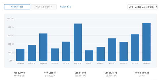 Export Your Data